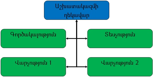 Ներմուծեք նկարագրությունը_2117