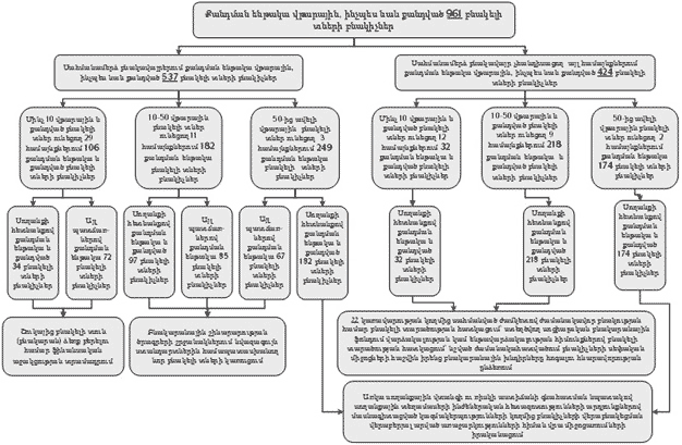 Ներմուծեք նկարագրությունը_2204