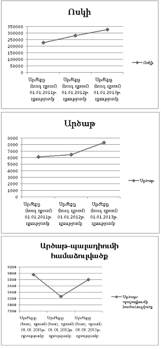 Ներմուծեք նկարագրությունը_2233