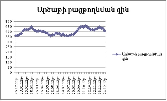 Ներմուծեք նկարագրությունը_2235