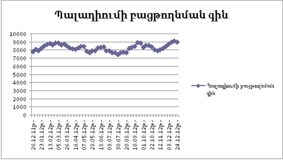 Ներմուծեք նկարագրությունը_2236