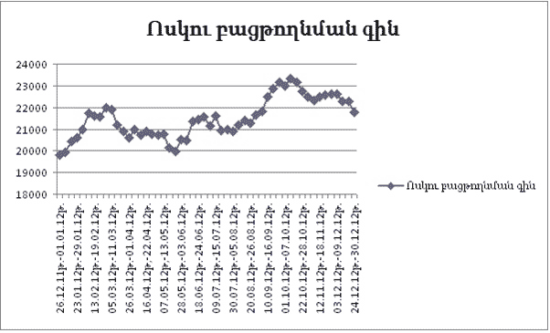 Ներմուծեք նկարագրությունը_2234
