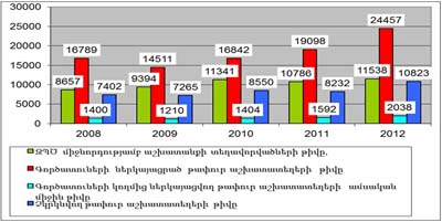 Ներմուծեք նկարագրությունը_2397