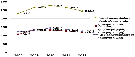 Ներմուծեք նկարագրությունը_2392