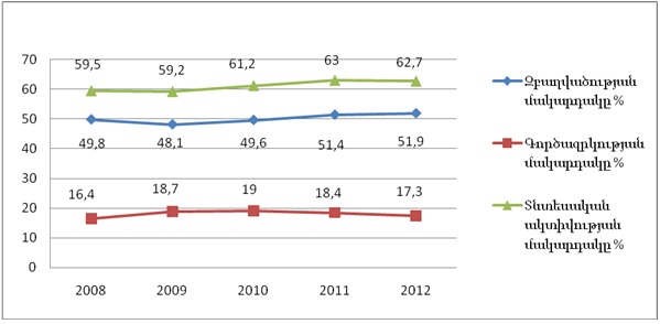 Ներմուծեք նկարագրությունը_2391