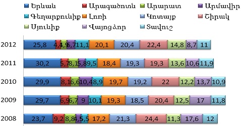 Ներմուծեք նկարագրությունը_2395