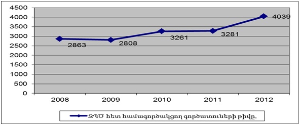 Ներմուծեք նկարագրությունը_2396