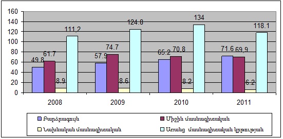 Ներմուծեք նկարագրությունը_2393
