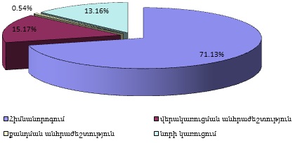 Ներմուծեք նկարագրությունը_2413