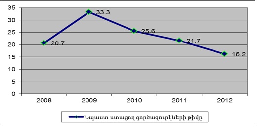 Ներմուծեք նկարագրությունը_2394