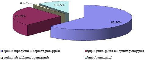 Ներմուծեք նկարագրությունը_2412