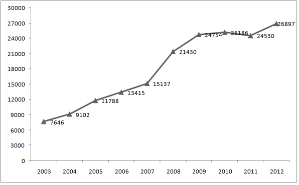 Ներմուծեք նկարագրությունը_2594
