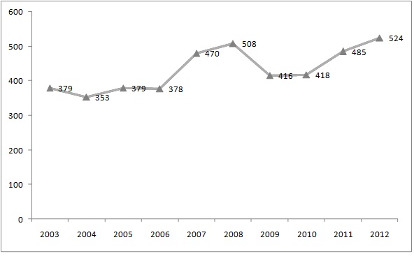 Ներմուծեք նկարագրությունը_2576