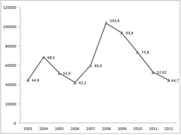 Ներմուծեք նկարագրությունը_2573