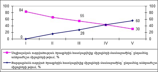 Ներմուծեք նկարագրությունը_2917