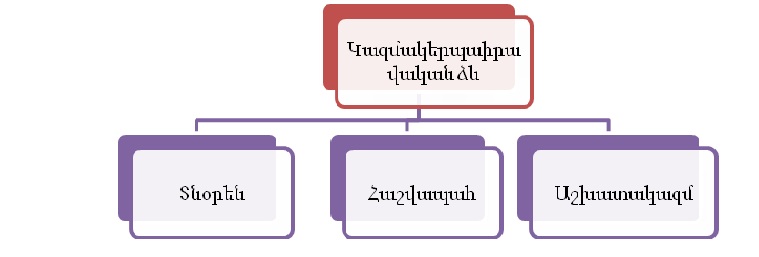 Ներմուծեք նկարագրությունը_8887