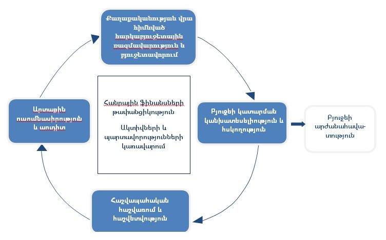 Ներմուծեք նկարագրությունը_9745