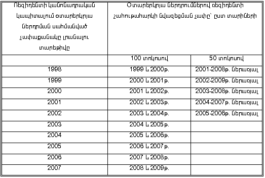 Ներմուծեք նկարագրությունը_13852