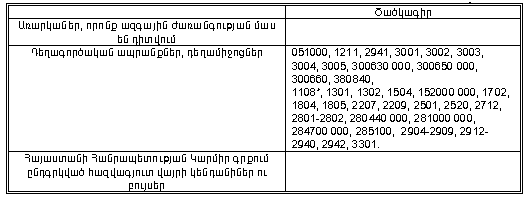 Ներմուծեք նկարագրությունը_13884