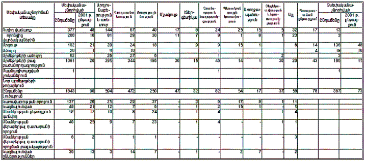Ներմուծեք նկարագրությունը_13873
