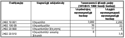 Ներմուծեք նկարագրությունը_13880