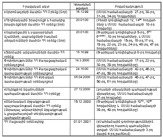 Ներմուծեք նկարագրությունը_13888