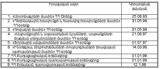 Ներմուծեք նկարագրությունը_13887