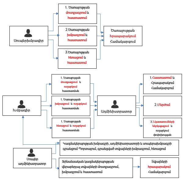 Ներմուծեք նկարագրությունը_20892