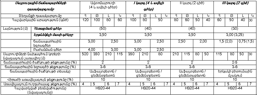 Ներմուծեք նկարագրությունը_14034