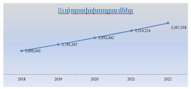 Ներմուծեք նկարագրությունը_21343