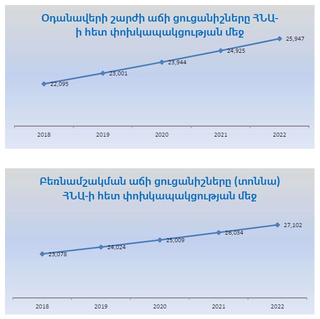 Ներմուծեք նկարագրությունը_21346