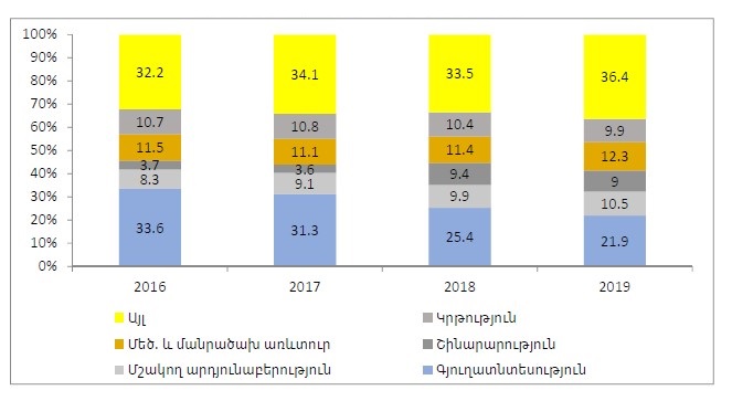 Ներմուծեք նկարագրությունը_21435