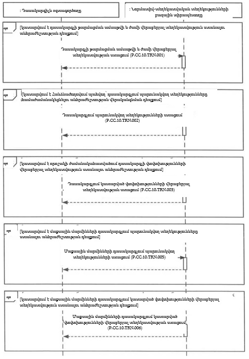 Ներմուծեք նկարագրությունը_22222
