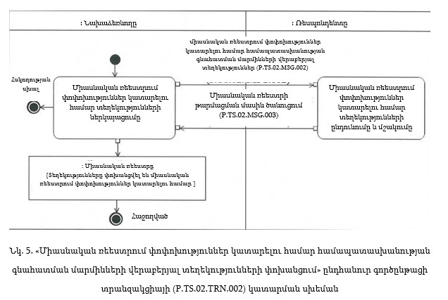 Ներմուծեք նկարագրությունը_22078