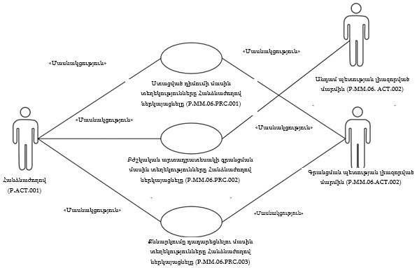 Ներմուծեք նկարագրությունը_22388