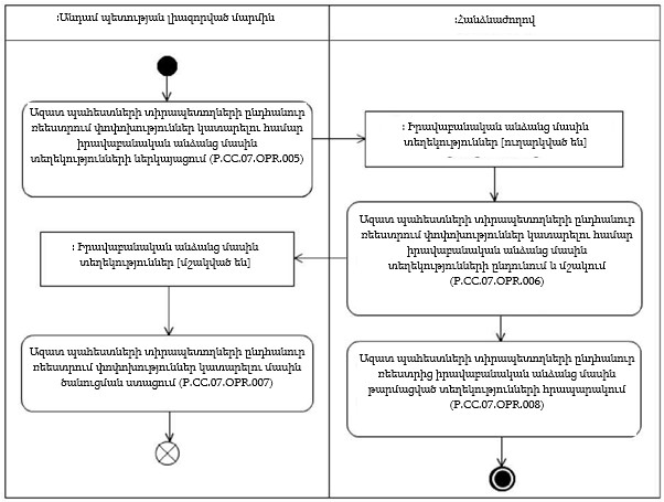 Ներմուծեք նկարագրությունը_22297