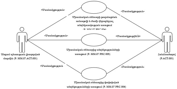 Ներմուծեք նկարագրությունը_22271