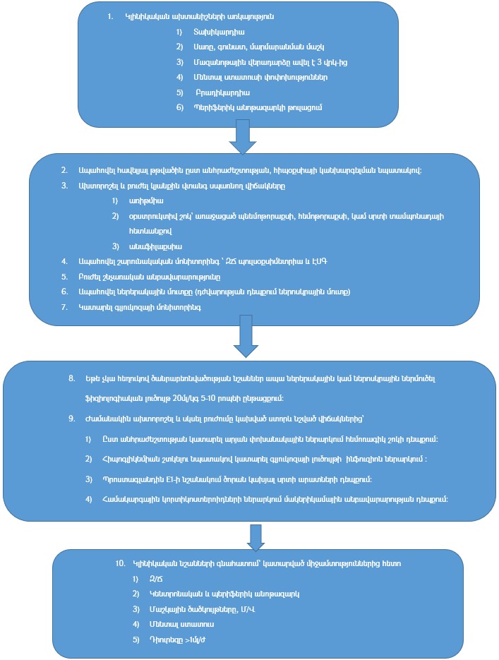Ներմուծեք նկարագրությունը_22765