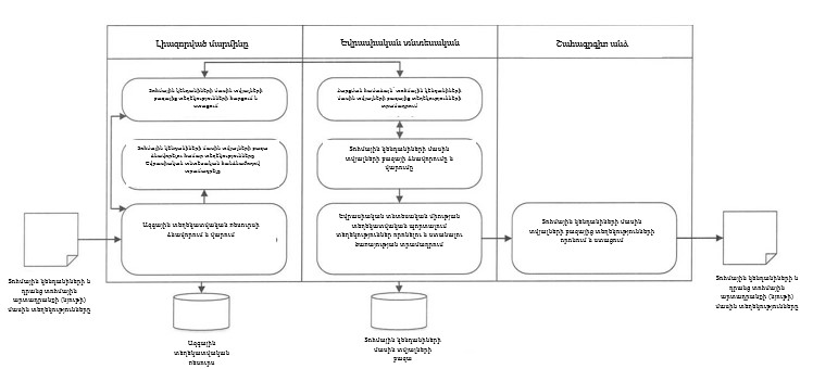 Ներմուծեք նկարագրությունը_22805