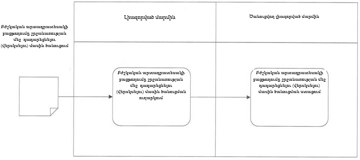 Ներմուծեք նկարագրությունը_22808
