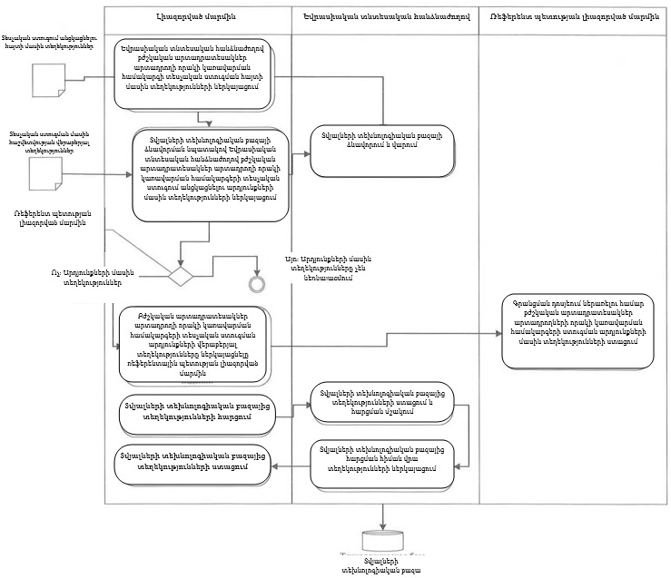 Ներմուծեք նկարագրությունը_22807