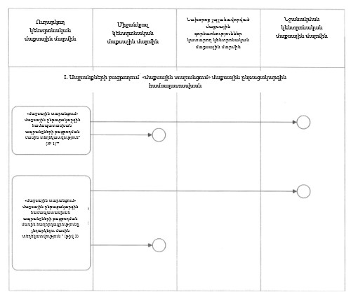 Ներմուծեք նկարագրությունը_22824
