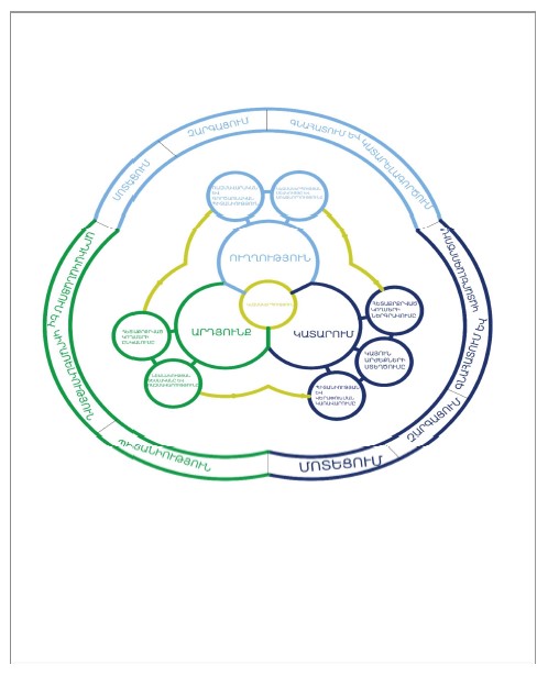 Ներմուծեք նկարագրությունը_23366