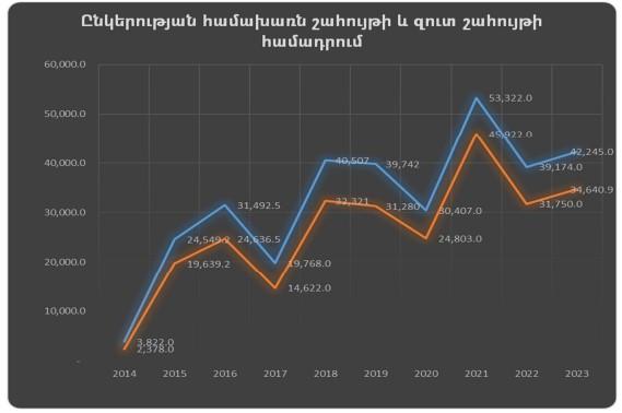 Ներմուծեք նկարագրությունը_23543