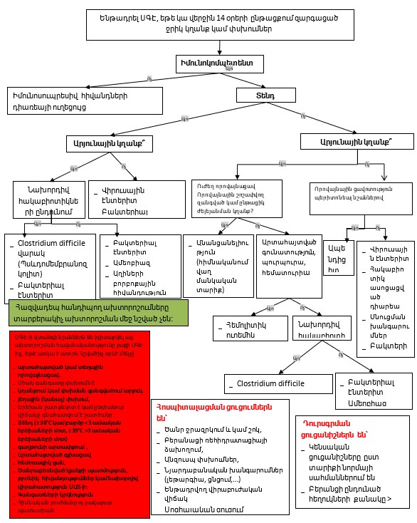 Ներմուծեք նկարագրությունը_23579