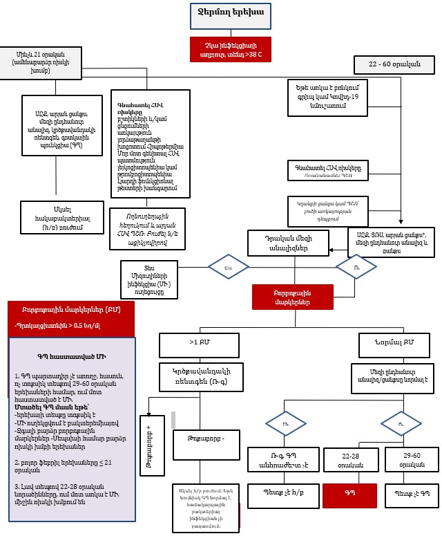 Ներմուծեք նկարագրությունը_23853