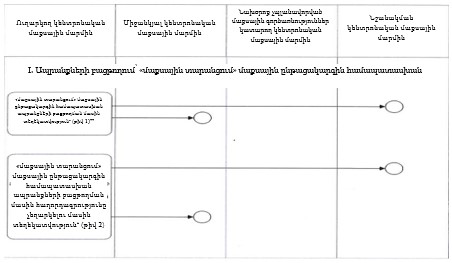 Ներմուծեք նկարագրությունը_23919