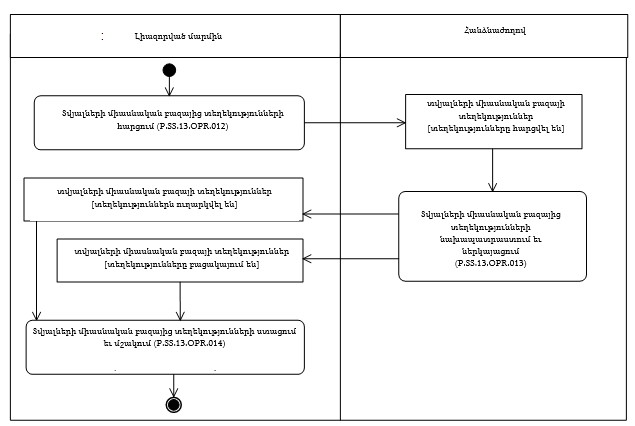 Ներմուծեք նկարագրությունը_24321