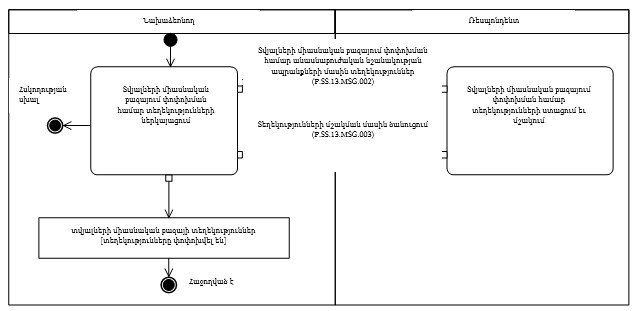 Ներմուծեք նկարագրությունը_24327