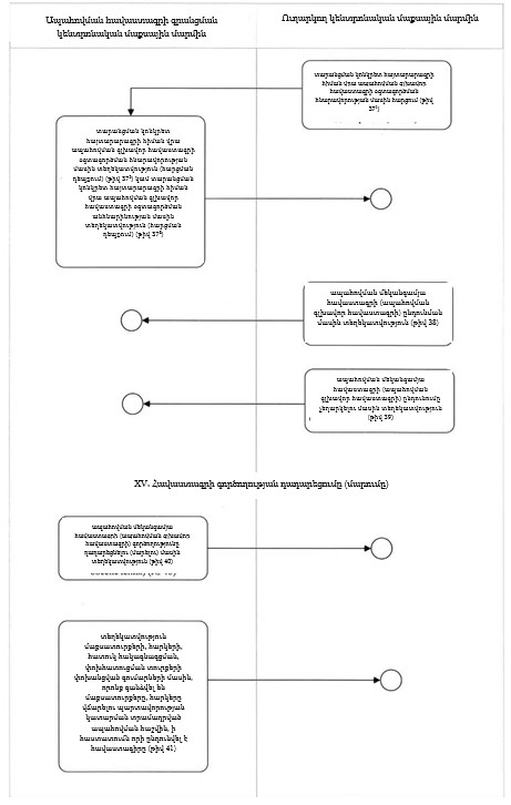 Ներմուծեք նկարագրությունը_23929